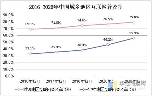 农村电子商务行业发展现状淘宝村成为农村电商创业的典型