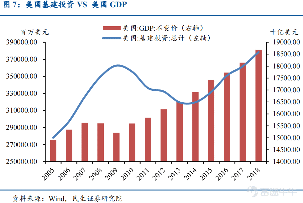 拜登对美国GDP的影响(3)