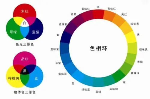 涂料快速调色技巧