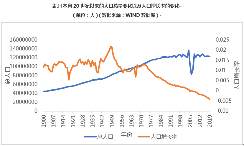 人口复兴_西方制裁导致俄人口持续减少削弱复兴动力(2)