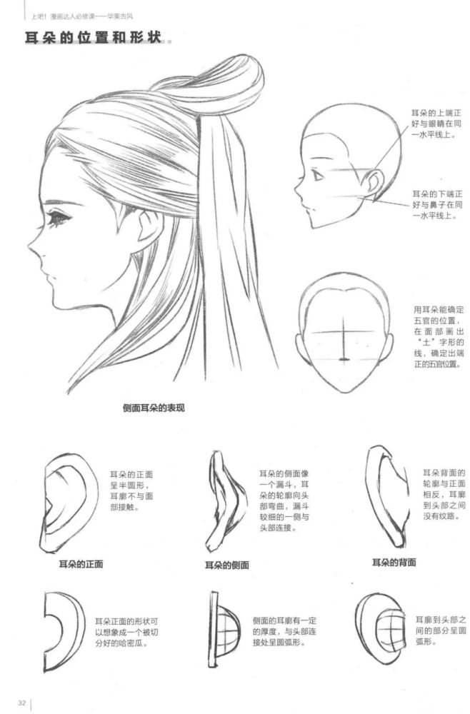 【绘画自学】如何绘制古风人物之头部,五官教程