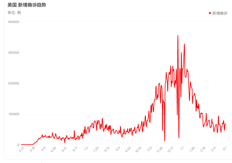 人口超过三亿的国家_我国吸烟人数超三亿高清在线观看 热点播报热点 PP视频(3)