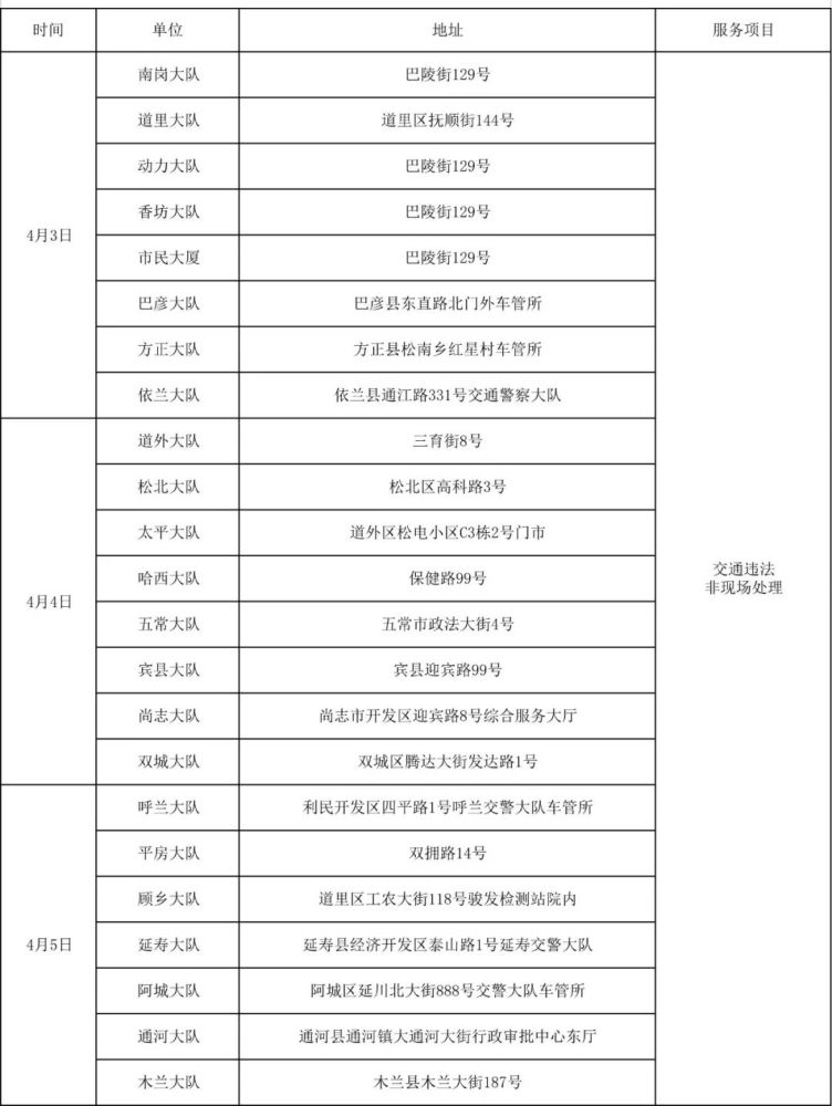 哈尔滨人口2021_哈尔滨人口密度分布图(3)