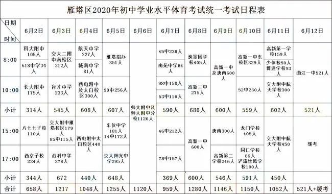 重磅|2021年西安市各区中考体育考试考场安排