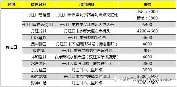 房县gdpvs竹山gdp_湖北12个没通铁路的小县,17年GDP都不足百亿,有你的家乡吗(3)