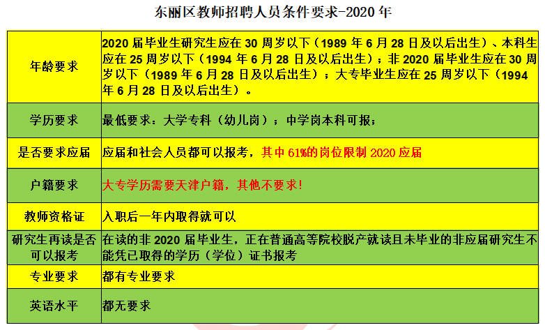 天津招聘公示_电子报 信息公告 天津市招标公告 财政部指定政府采购信息发布媒体(3)