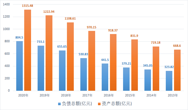 红星gdp(2)