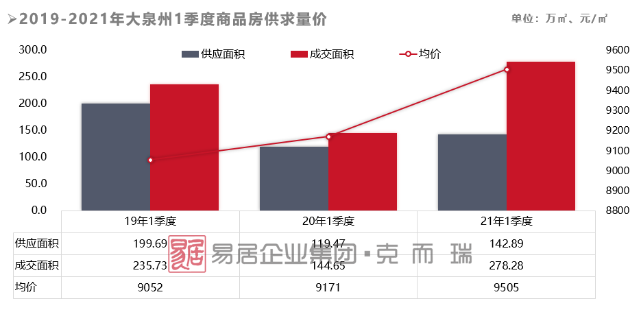 泉州2021年一季度gdp