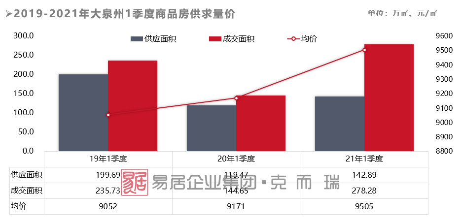 2021年一季度晋江市gdp_18省份公布一季度GDP增速 这6个省市跑赢全国,湖北暂列第一(2)