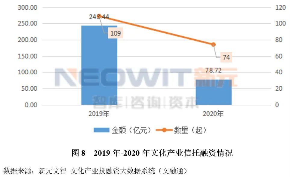 天津文化产业经济总量_天津港口周边产业图片