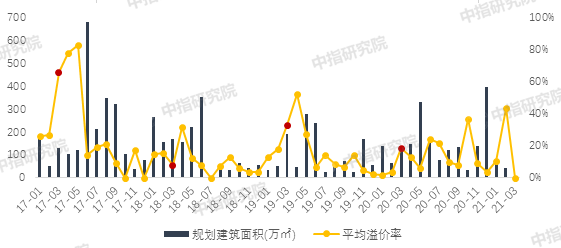 2021年重庆双桥区gdp_重庆市双桥经济技术开发区(3)