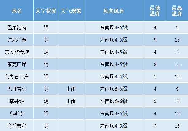 桂阳天气预报15天查询当地 - 陕西良工天气网
