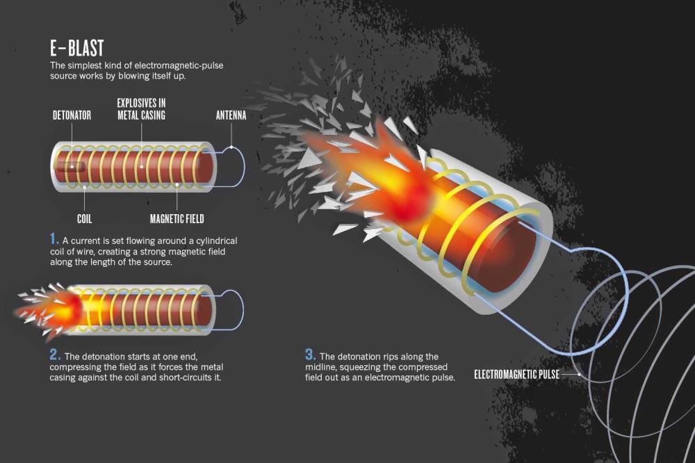 emp一般是用炸药甚至是核弹来制造电磁脉冲杀伤,在爆炸的时候弹体必然