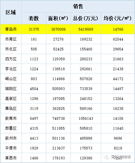 青岛一年出生人口_青岛人口结构分布图(3)