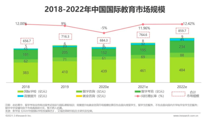 2021年中国教培行业的发展趋势,这份报告划了哪些重点?