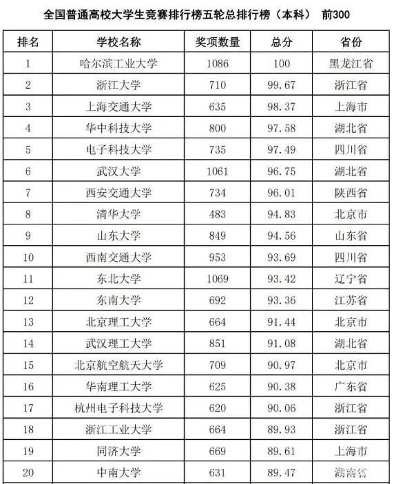 2021gdp全国排名榜_2021第一季度中国城市GDP30强排行榜,22个城市已经发布(3)