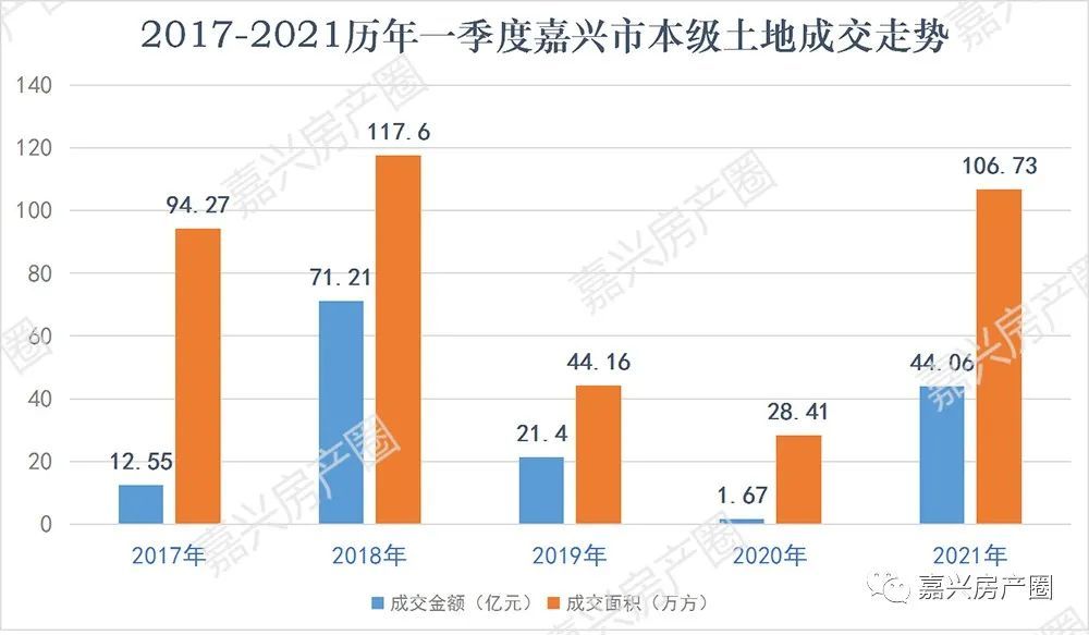 淮安市本级gdp_2017江苏13市官方GDP数据出炉 淮安排在.......(2)