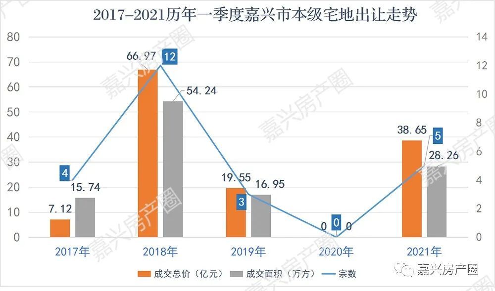 淮安市本级gdp_2017江苏13市官方GDP数据出炉 淮安排在.......(3)