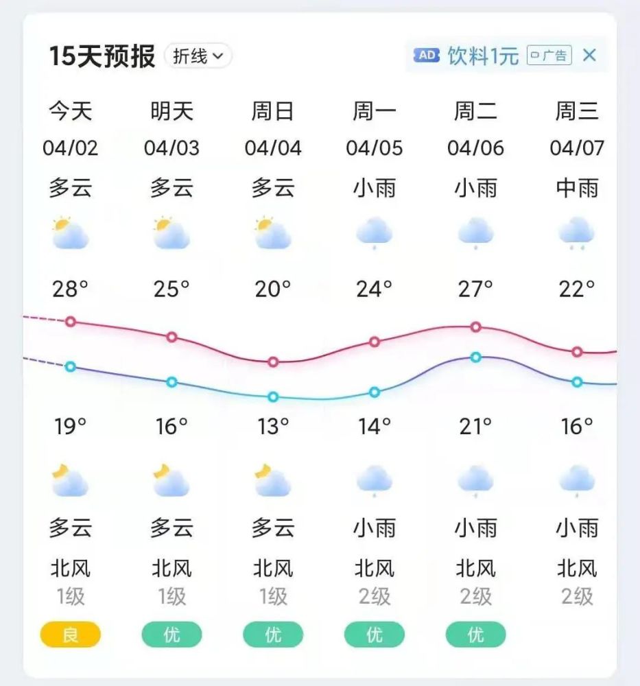 别担心 这里有答案了 清 明 节 天 贺州市清明期间天气预报 3日:多云