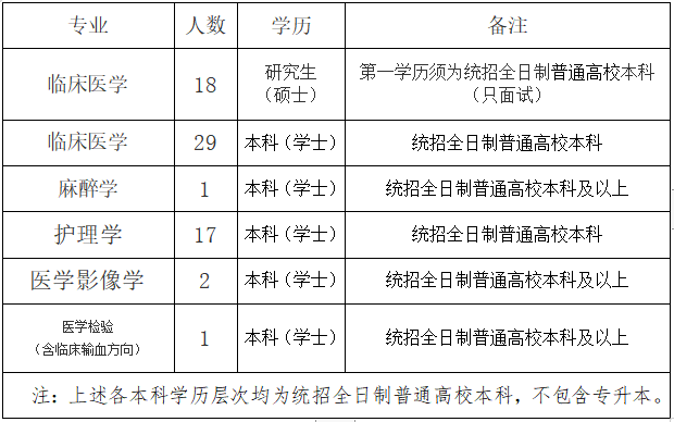 阜阳市人口有多少2021_阜阳重要公示 涉60人(2)