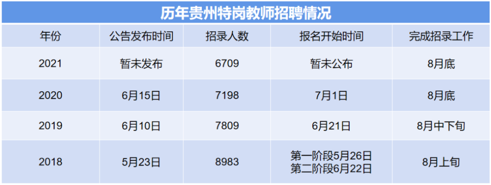 2021年特岗教师招录公告预计5月份发布?