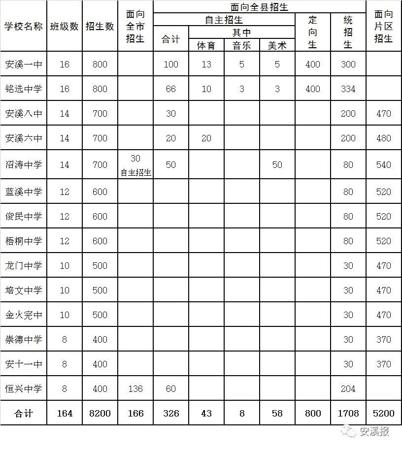 安溪多少人口_安溪6个乡镇经济入围市20强 你的家乡排在第几(3)