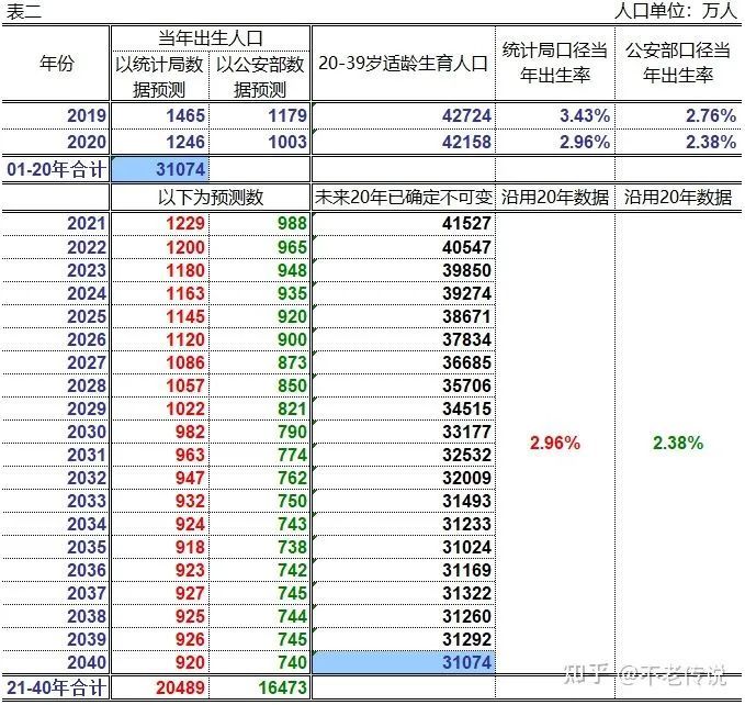 20人口出生_人口出生图(2)