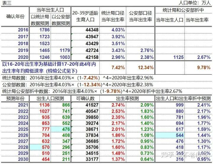 出生人口公安部和统计局_刚出生的婴儿