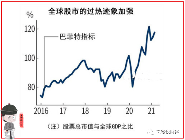 巴菲特公司市值除以gdp_美股牛市那十年