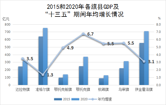 十三五时期gdp是多少_新疆维吾尔自治区国民经济和社会发展第十三个五年规划纲要