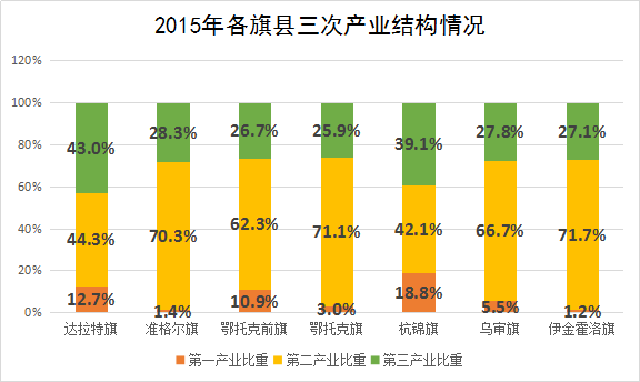 十三五时期经济总量_十三五时期经济图片(3)