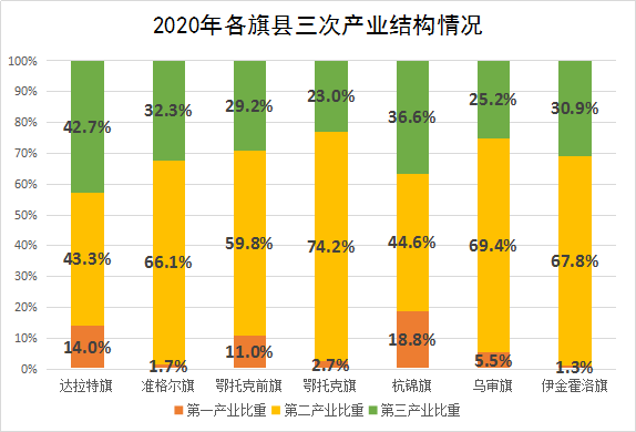 十三五时期经济总量_十三五时期经济图片(2)