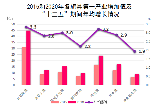 鄂尔多斯各旗县gdp2020_GDP百强县全部跨进500亿时代(2)