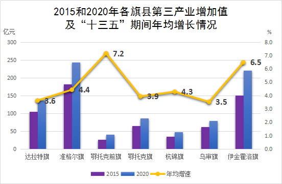 县域gdp怎么算_山东17市前三季度县域GDP榜单出炉 泰安排名第几 赶紧进来看看(3)