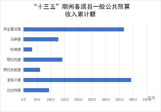 鄂尔多斯人均收入_小康家庭人均收入标准(2)