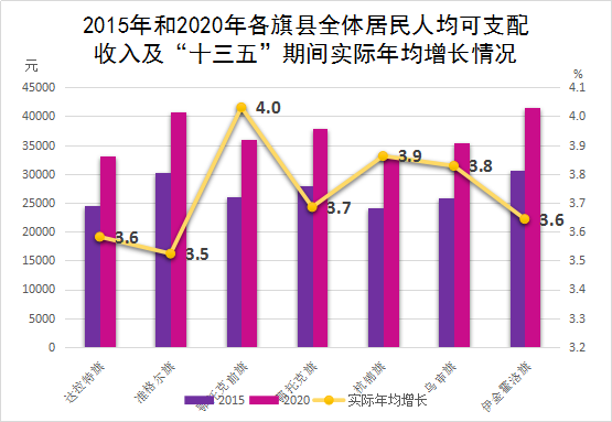 旗县gdp(3)