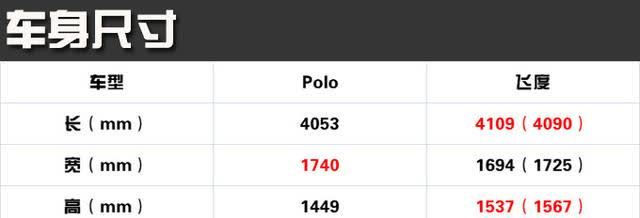 2021款大众polo上市,起售价9.99万元