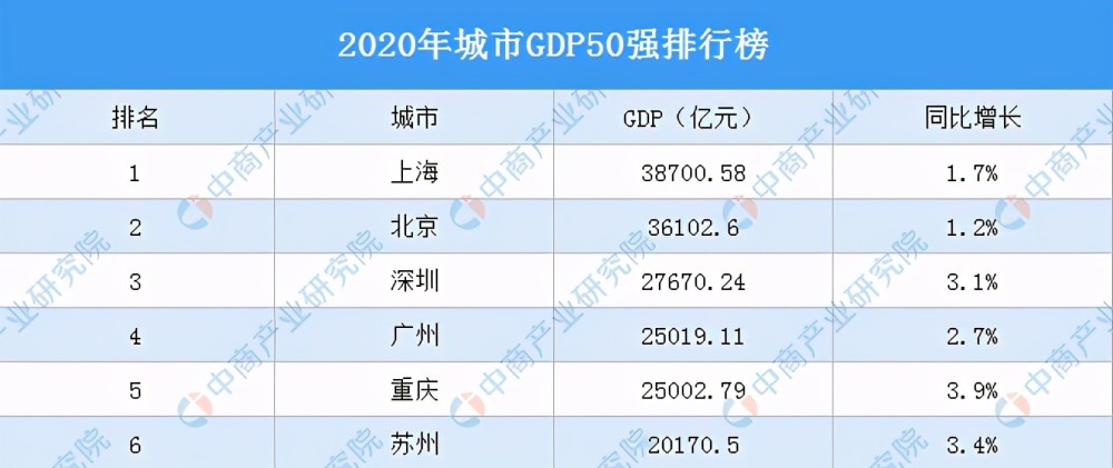 香港gdp在全国排名2020年_2020年前三季度,香港GDP在全国排第17名,那台湾 福建等省份呢(3)