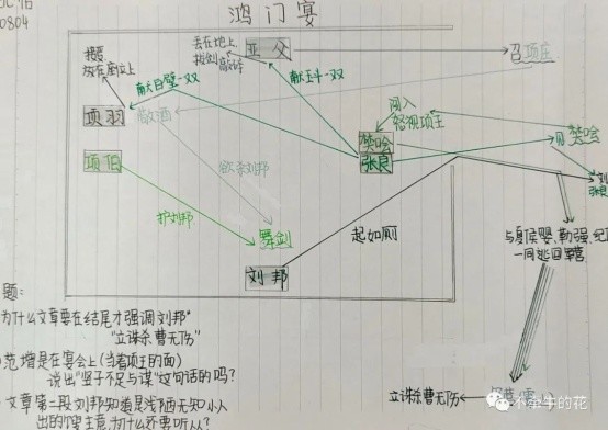 《鸿门宴》非常的精致,古人头像生动形象,可爱却不失人物风采;人物