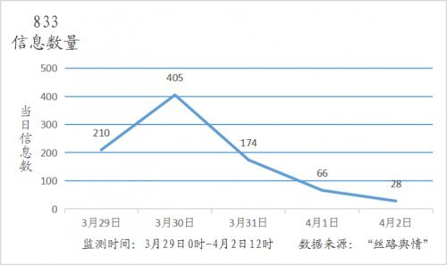 陕西省商洛市各县GDP_2018年上半年陕西各市 区 GDP排行榜 西安第一 咸阳突破千亿 图(2)