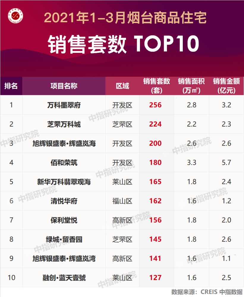 旭辉地产排名_旭辉地产户型图(2)
