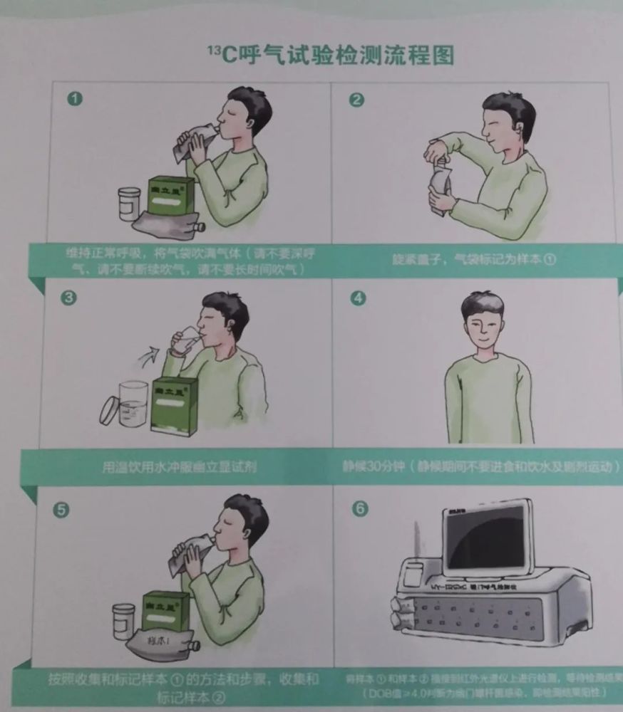 detection method 临床除了化验血以外,先后出现了 14c(碳14,13c(碳