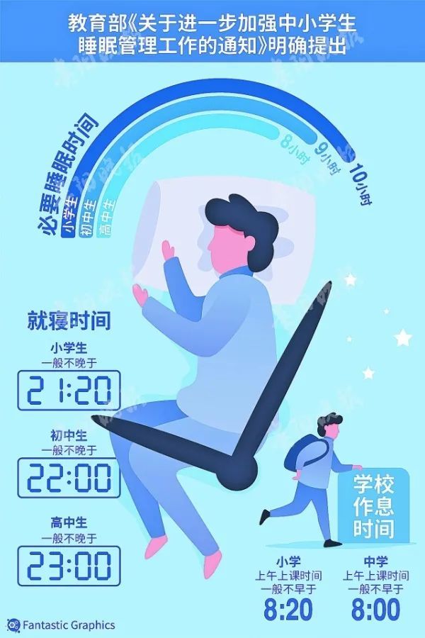 小学生每日睡眠应达10小时