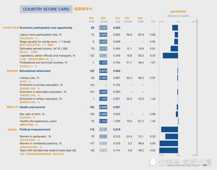 2021中国人均性伴侣_中国人均寿命变化图(3)