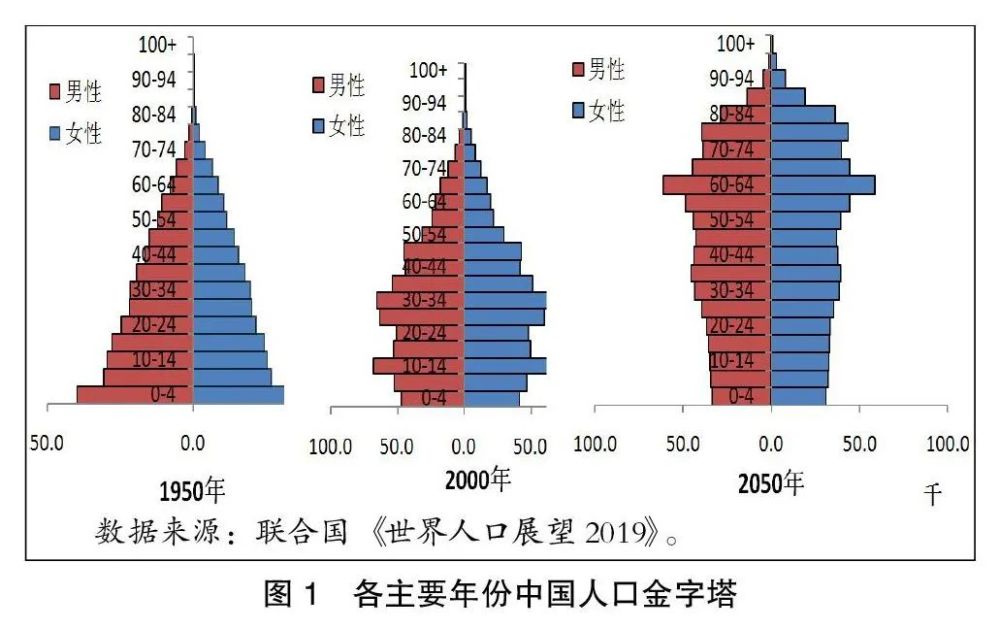 人口老龄化国家_2016年中国人口老龄化现状 老龄化加速,中国成世界老年人口最(2)