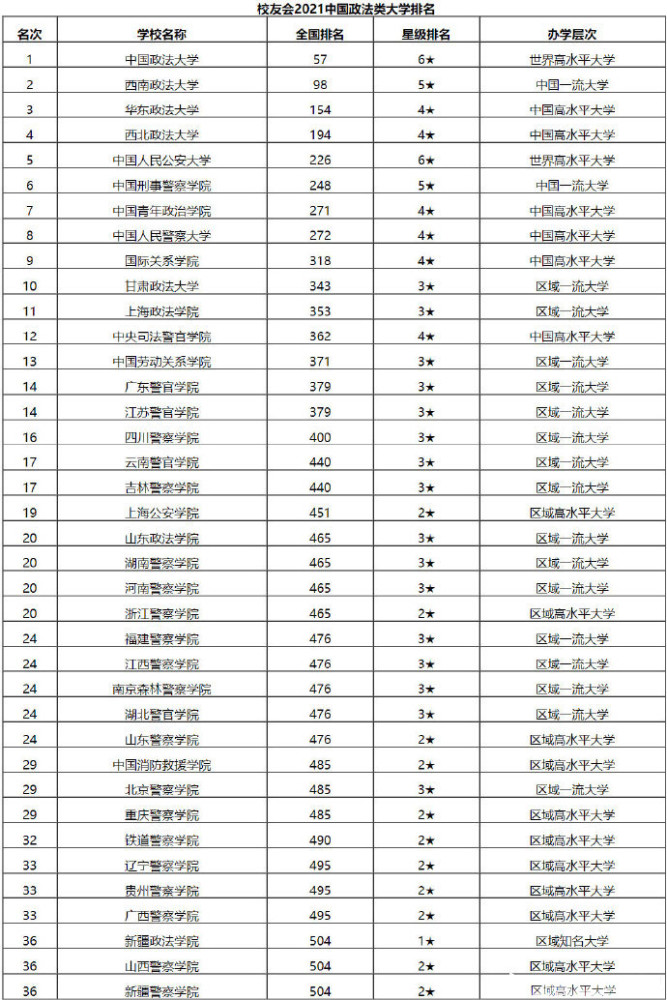 大连全国排名_大连地铁(2)