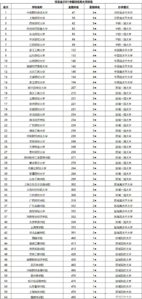 大学校友会排名_世界排名前100的大学(3)