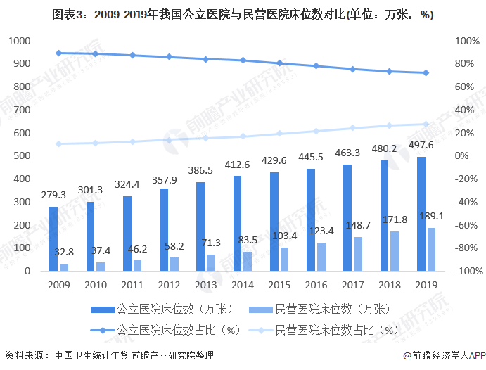 宜宾每千人口床位数_宜宾人口分布图(3)