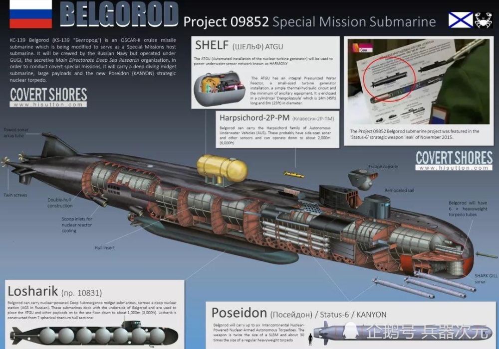 俄罗斯公布的"别尔哥罗德"型特种核潜艇