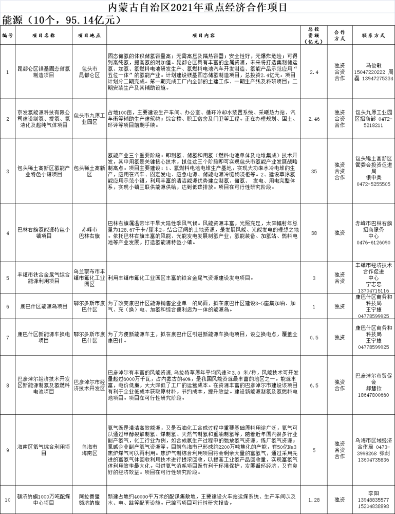 2021年内蒙古gdp(3)